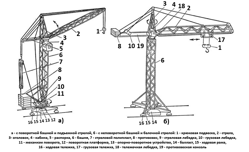 Схема строения башенного крана